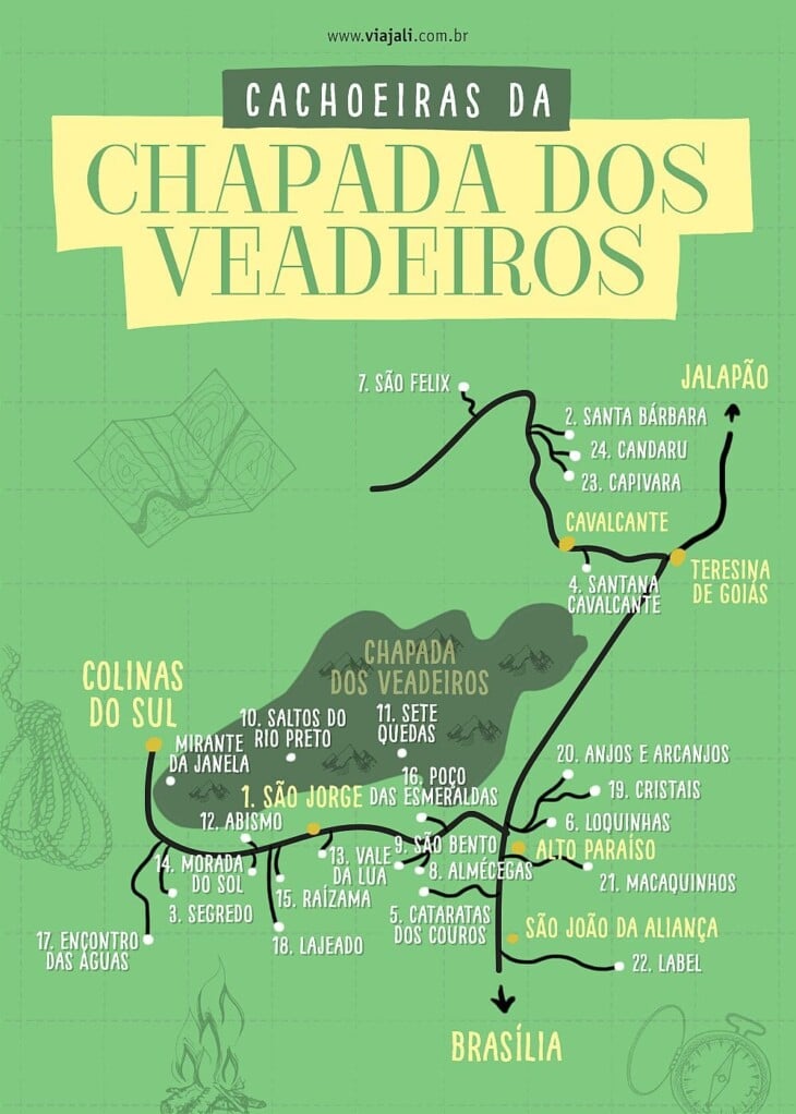 Cachoeiras Da Chapada Dos Veadeiros Locais Para Curtir E Se Encantar