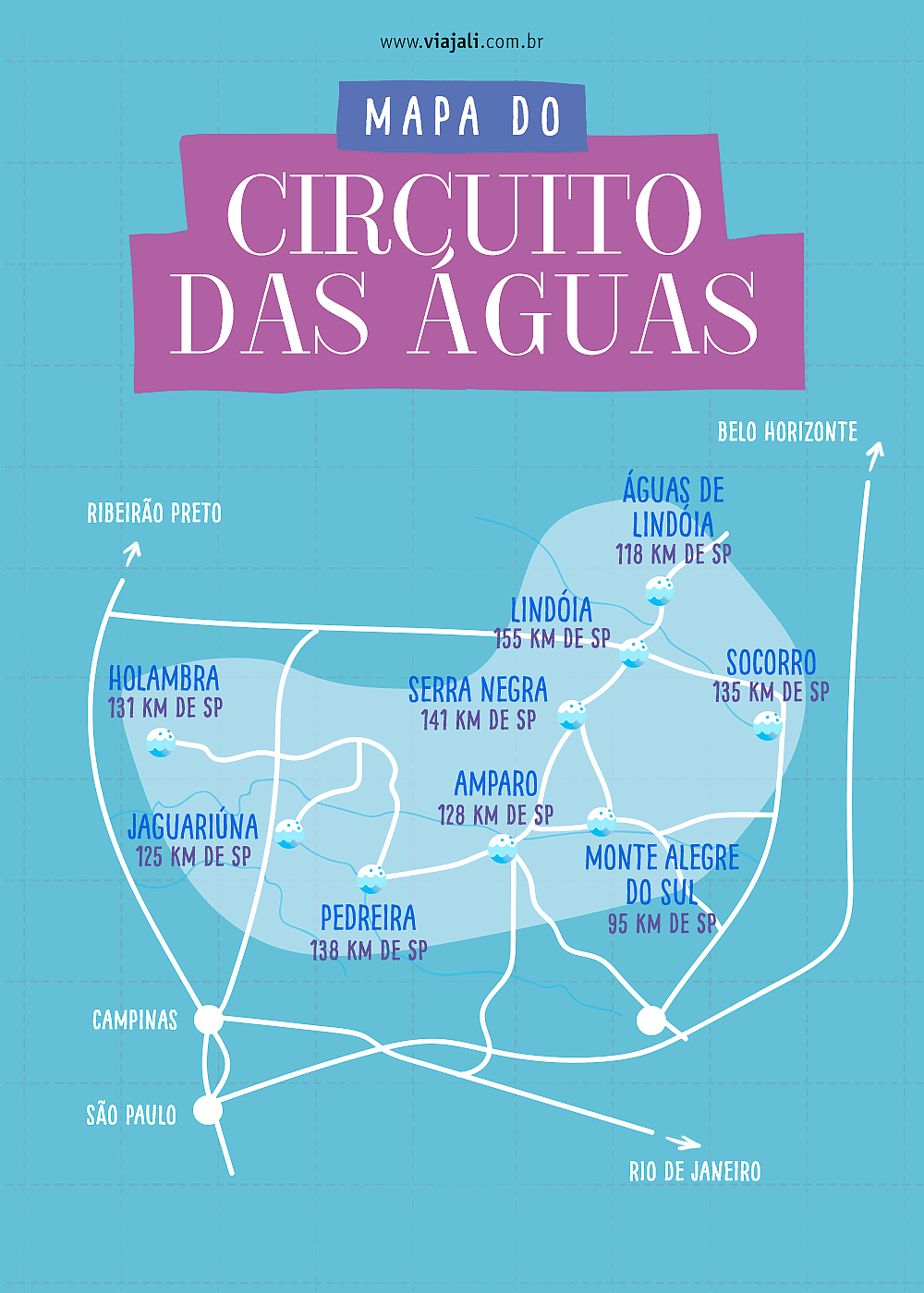 O circuito das águas no interior paulista - Gazeta de São Paulo